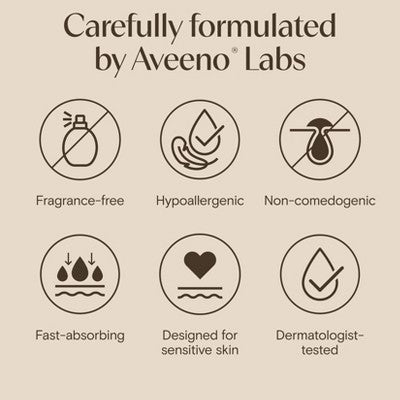 Aveeno Calm + Restore Facial Moisturizer for Sensitive Skin 1.7 oz - Missing Box